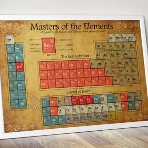 Avatar Periodic Table