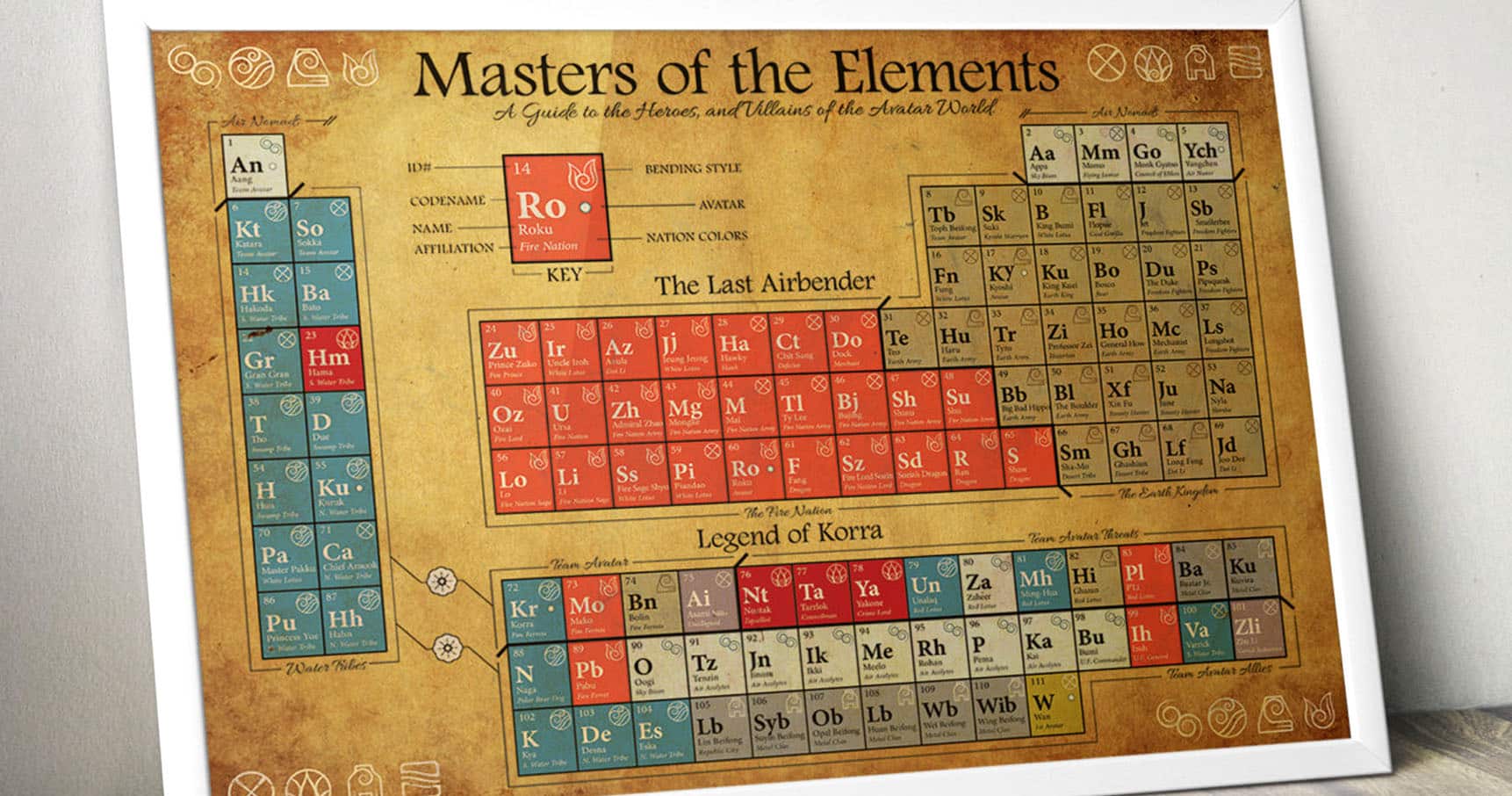 Avatar Character Periodic Table Shut Up And Take My Yen